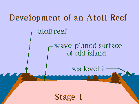 Atoll Glacier Formation