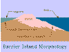 Barrier Island Morphology