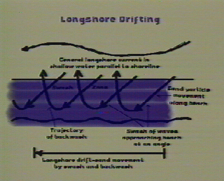 Longshore Drifting
