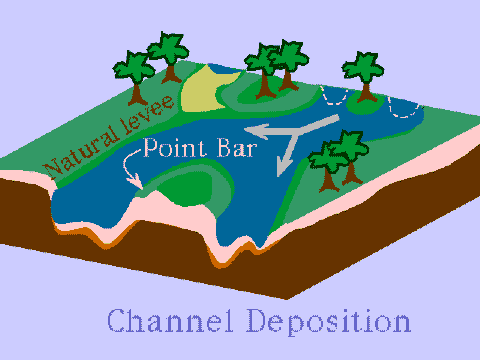 Channel deposition