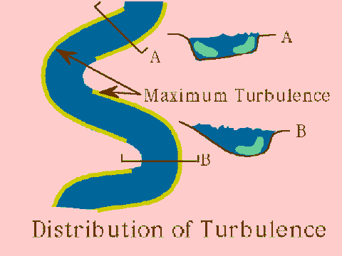 Distribution of Turbulence