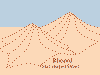 Draas, dunes, and rhourd