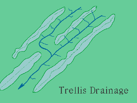 Trellis drainage pattern