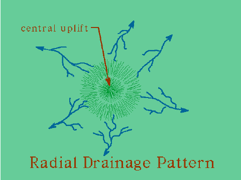 Radial drainage pattern