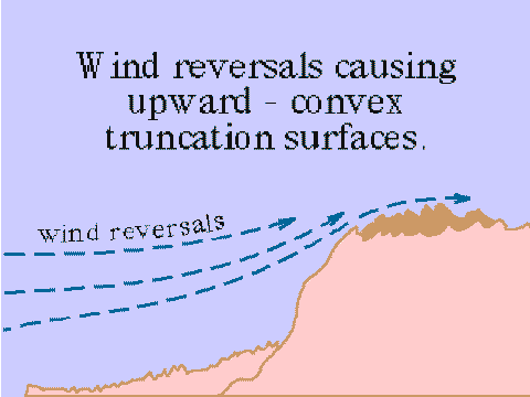Wind Reversals and Truncation Surfaces