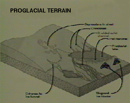 Preglacial terrain