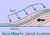 Basin filling by Lateral Accretion