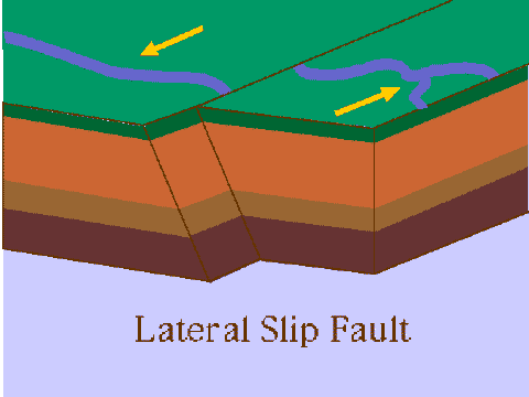 Strike-slip fault
