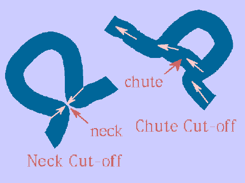 Neck Cutoff and Chute Cutoff