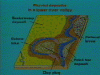 Alluvial Deposits in a lower river valley
