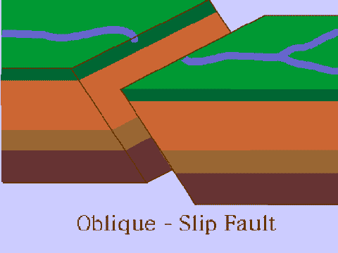 Oblique-Slip Fault