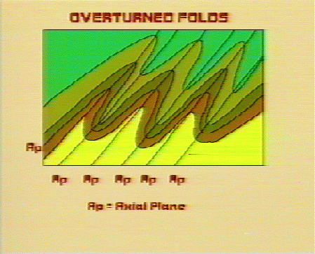 Overturned folds