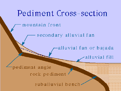 Pediment Cross-section