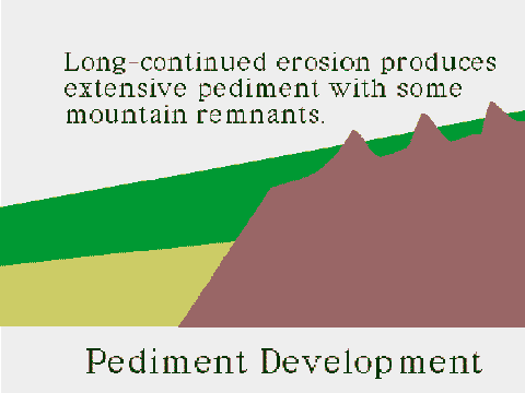 Evolution of a pediment