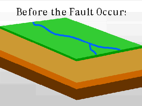 Before faulting occurs