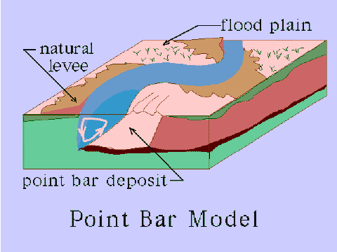 Point Bar Model