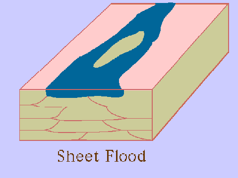 Sheet Flood