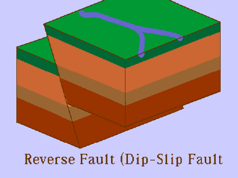 Reverse fault