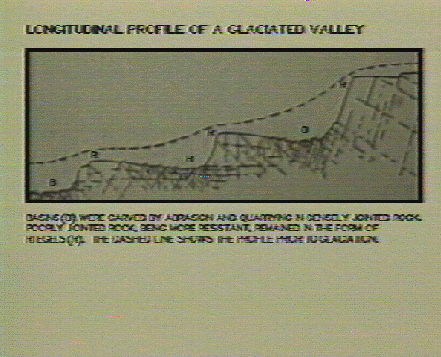 valley profile