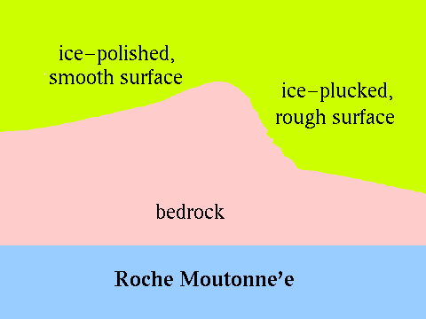 Roche Moutonnee