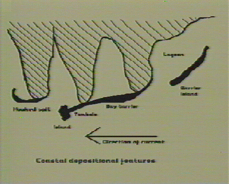 Coastal Depositional Features