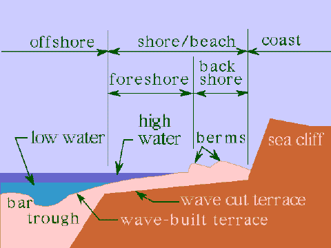 Wave Cut Terrace Plus