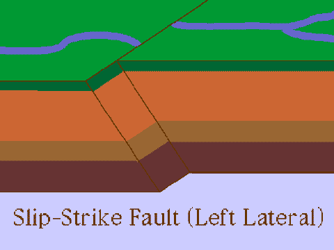Strike-slip fault