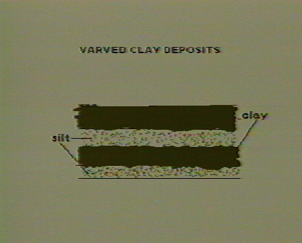 Varved clay deposits